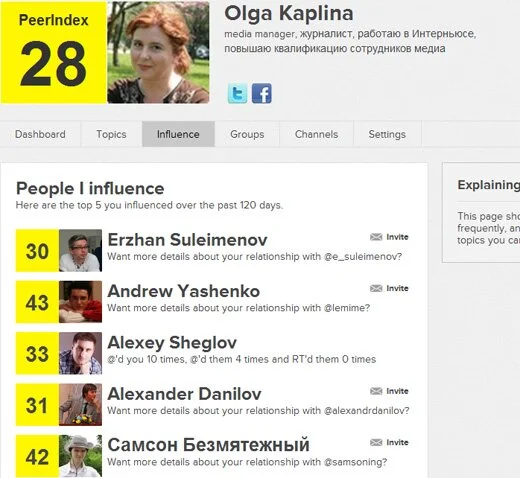 Peerindex