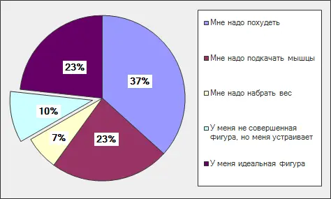 похудеть