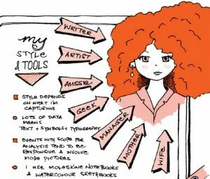 Sketchnote