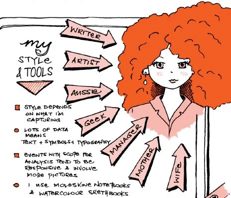 Sketchnote