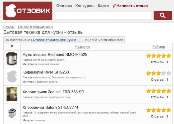 отзывы о товарах