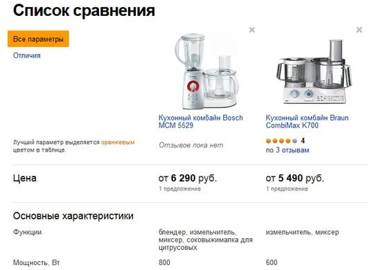 сравнение бытовой техники