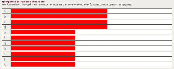 анализ писем