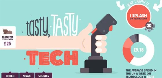 деньги на привычки