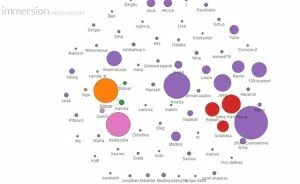 анализ gmail