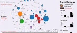 анализ gmail