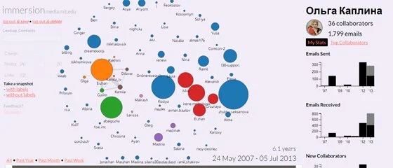 анализ gmail